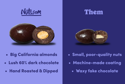 Dark Chocolate-Covered Almonds