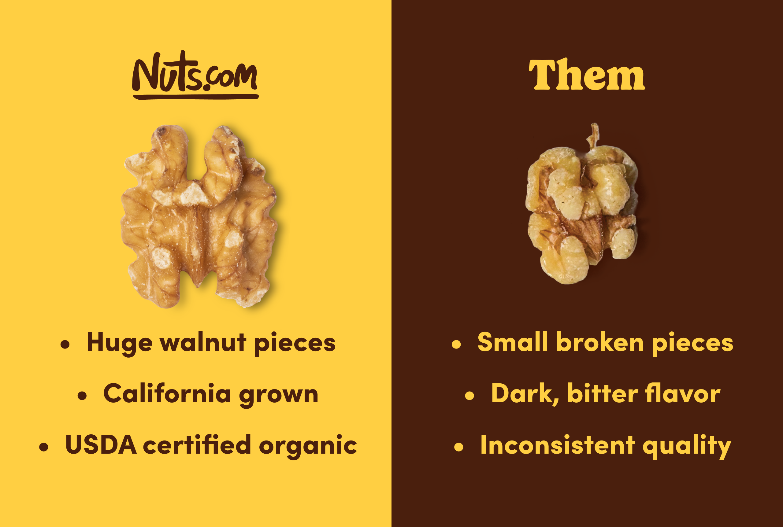 Organic Walnuts (Raw, No Shell)